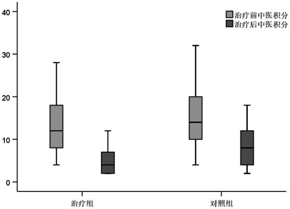 A traditional Chinese medicine composition for treating carotid arteriosclerosis and its application