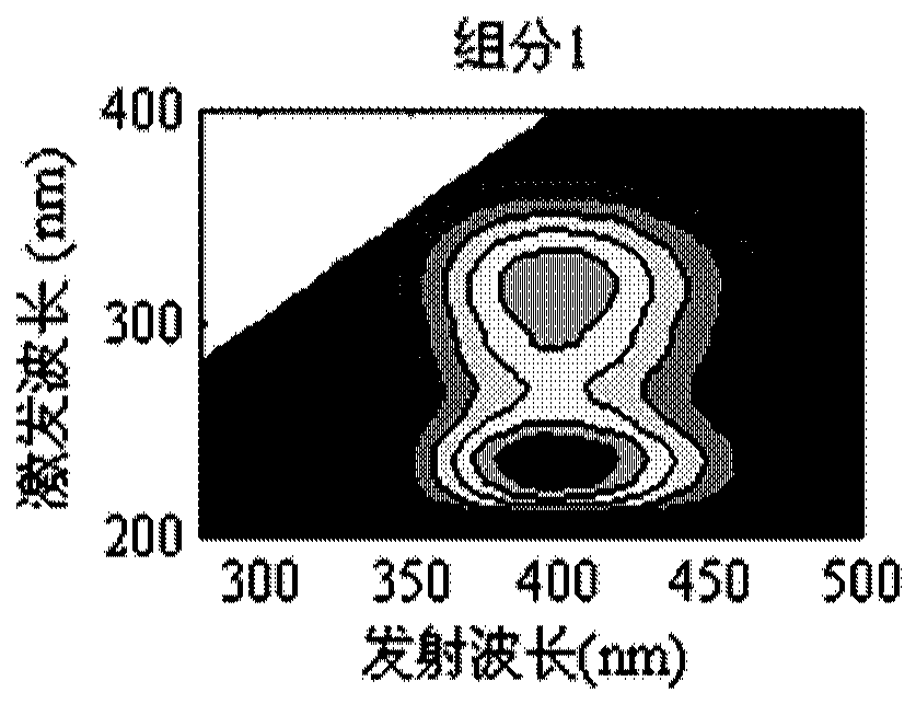 Determination method of biodegradable humic acid in leachate