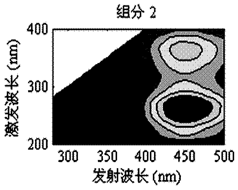 Determination method of biodegradable humic acid in leachate