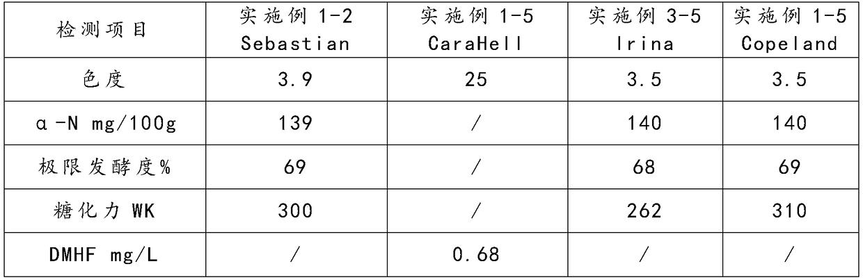 Bitter and refreshing type whole-wheat Pilsener beer malt formula, obtained beer and making method thereof