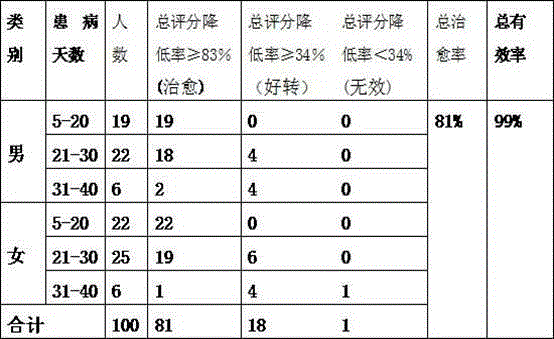 Traditional Chinese medicine composite for treating wind-cold affecting lung syndrome type secretory otitis media