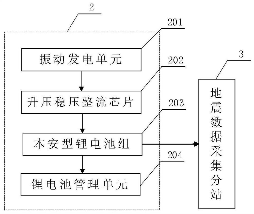 A self-powered distributed seismic monitoring system and method for mine excavation working face