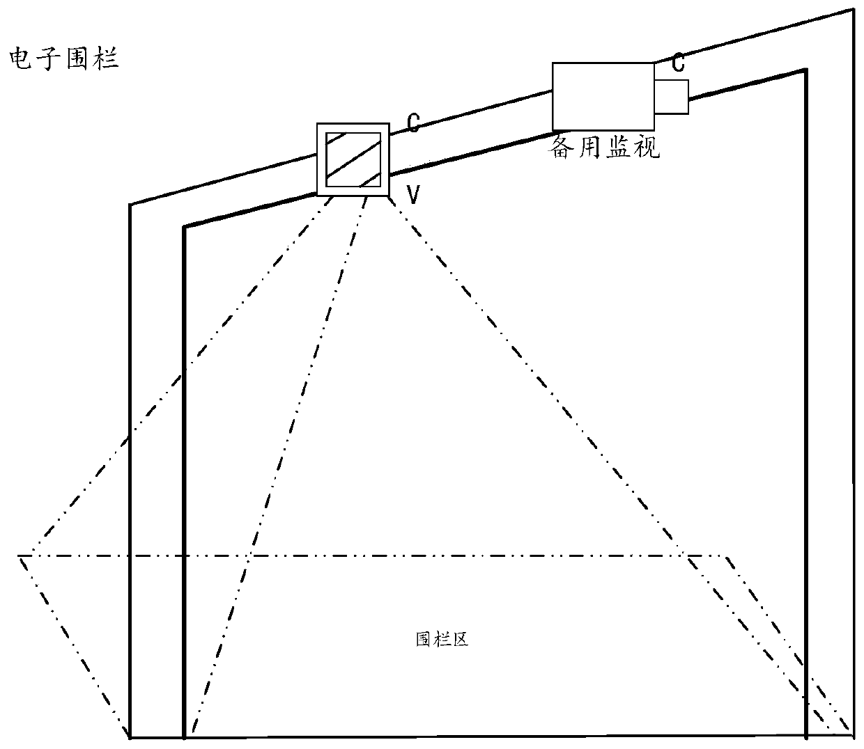 Electronic fence based on 5.8 GHZ frequency band and building method