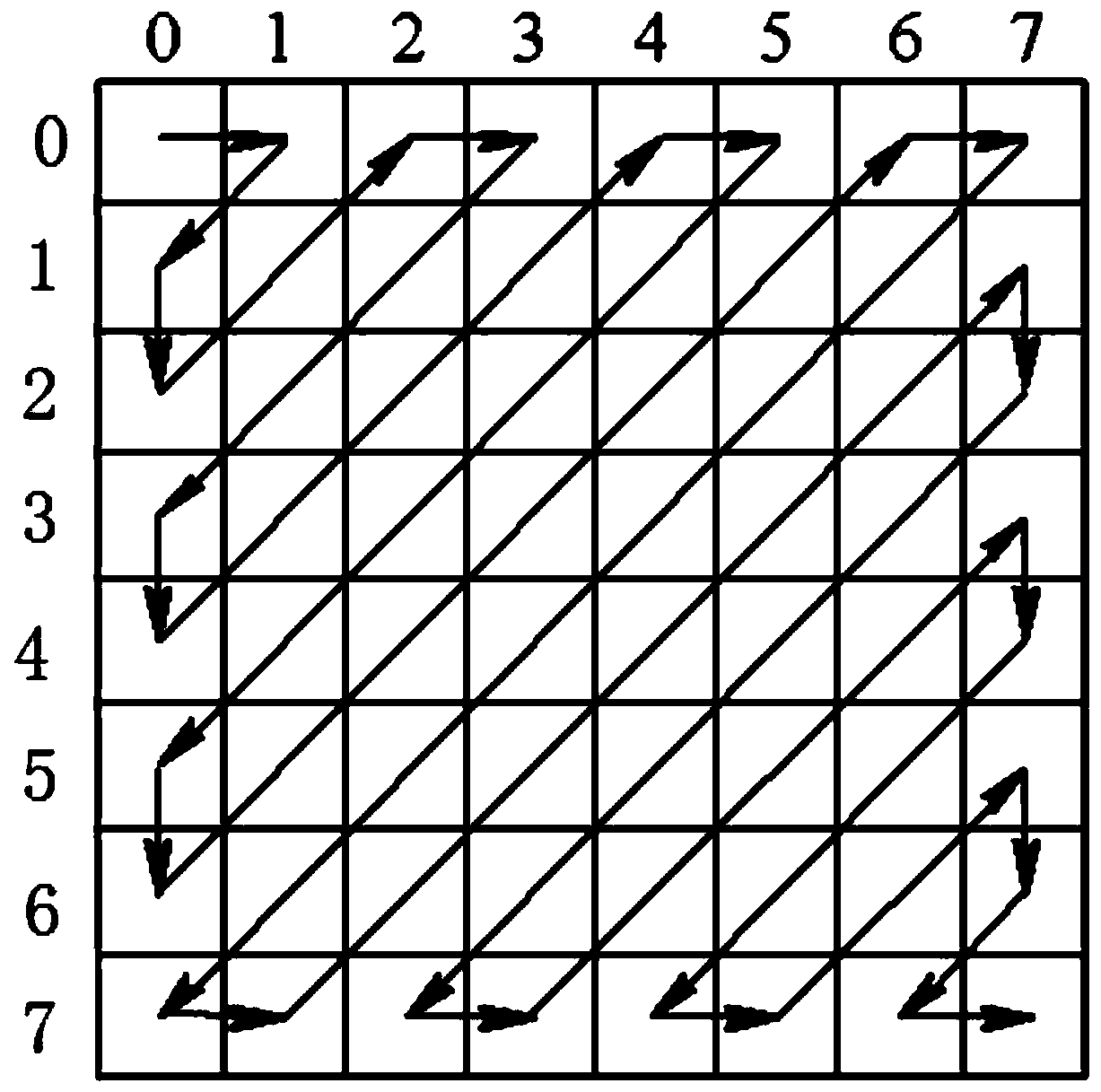 A Construction Method of Strictly Correlation Constrained Optical Orthogonal Signature Graphical Code