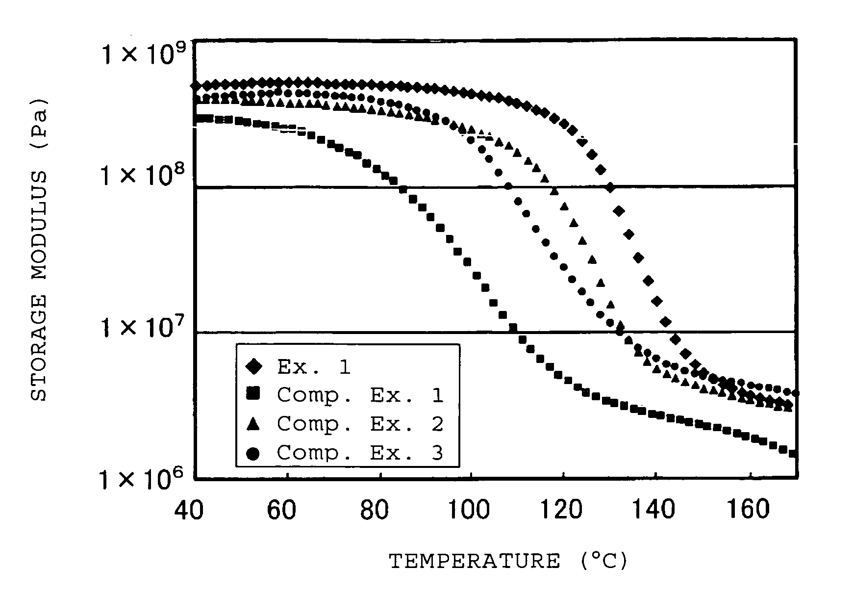 Electrolyte material for polymer electrolyte fuel cells, electrolyte membrane and membrane-electrode assembly