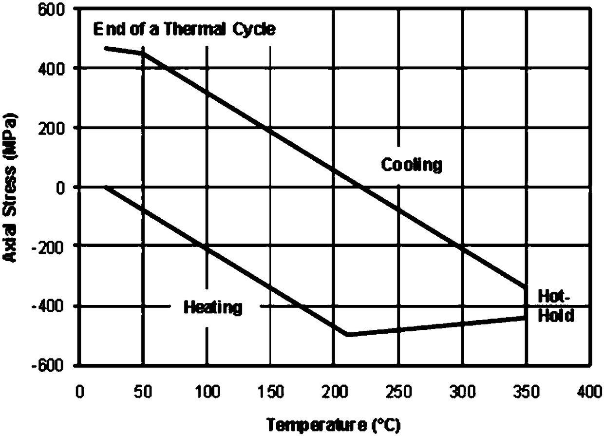 Prediction method for seal contact compression stress of special screw joint under thermal production condition