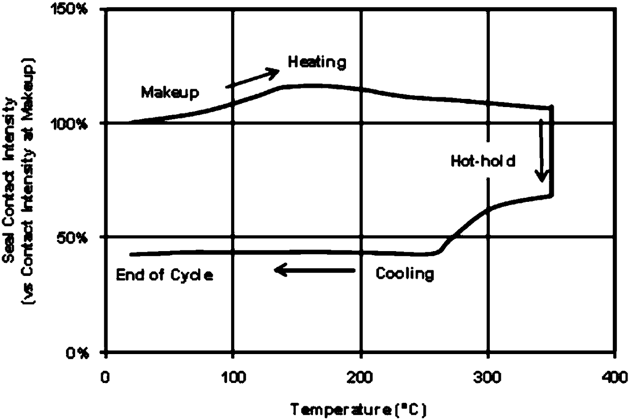 Prediction method for seal contact compression stress of special screw joint under thermal production condition