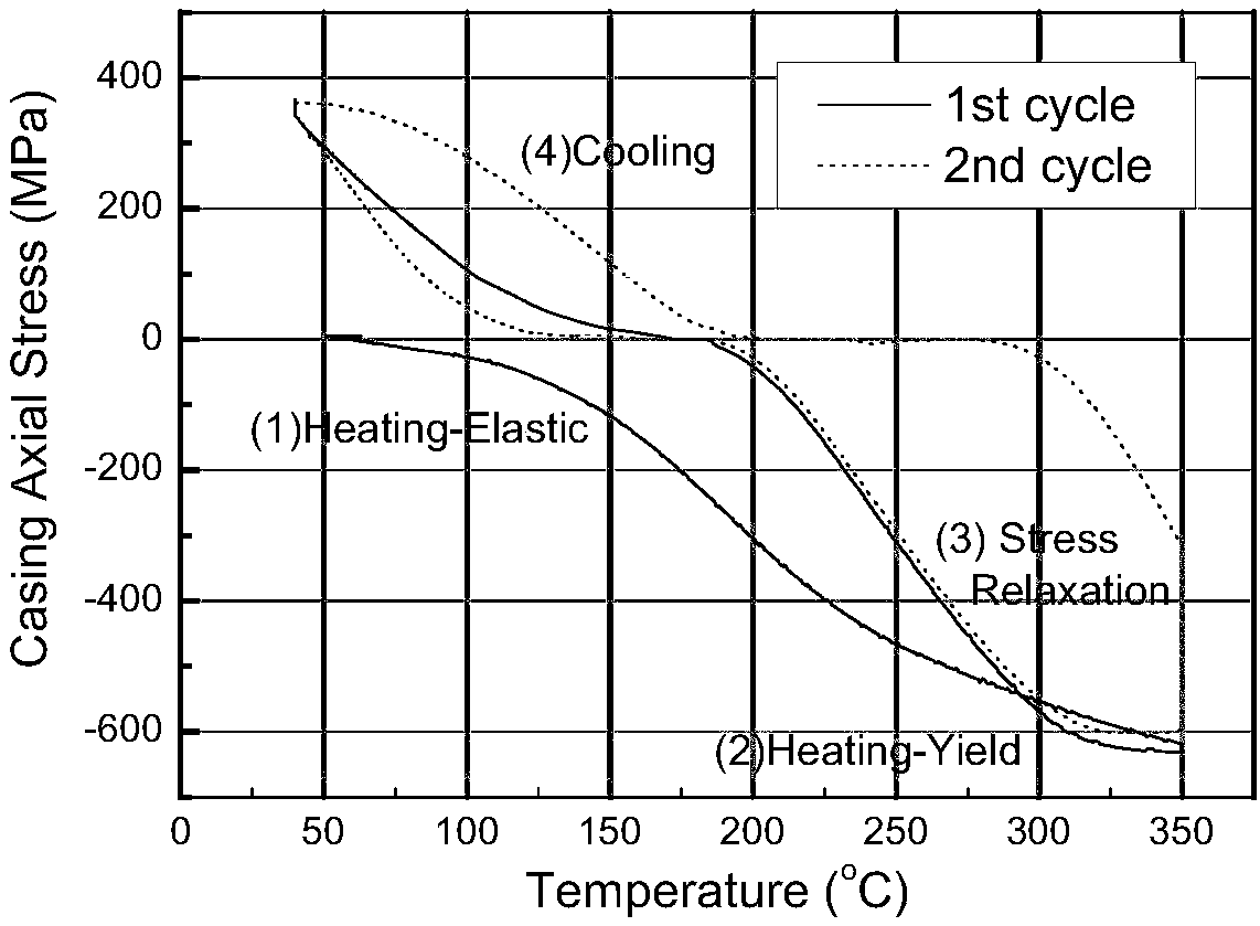 Prediction method for seal contact compression stress of special screw joint under thermal production condition