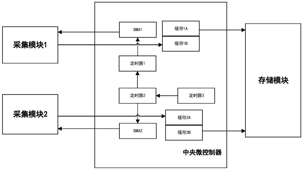 Device and method for parallel data transmission and storage based on dual-path data acquisition