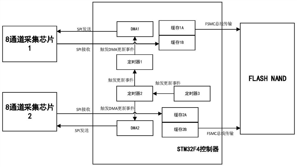 Device and method for parallel data transmission and storage based on dual-path data acquisition