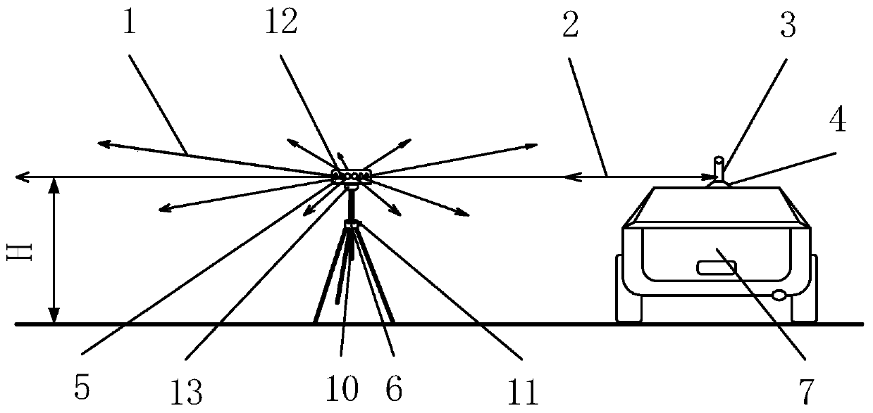 Automobile minimum turning diameter measuring system based on LD ranging and method