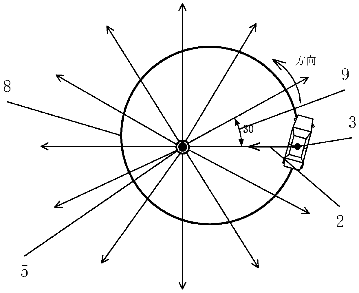 Automobile minimum turning diameter measuring system based on LD ranging and method