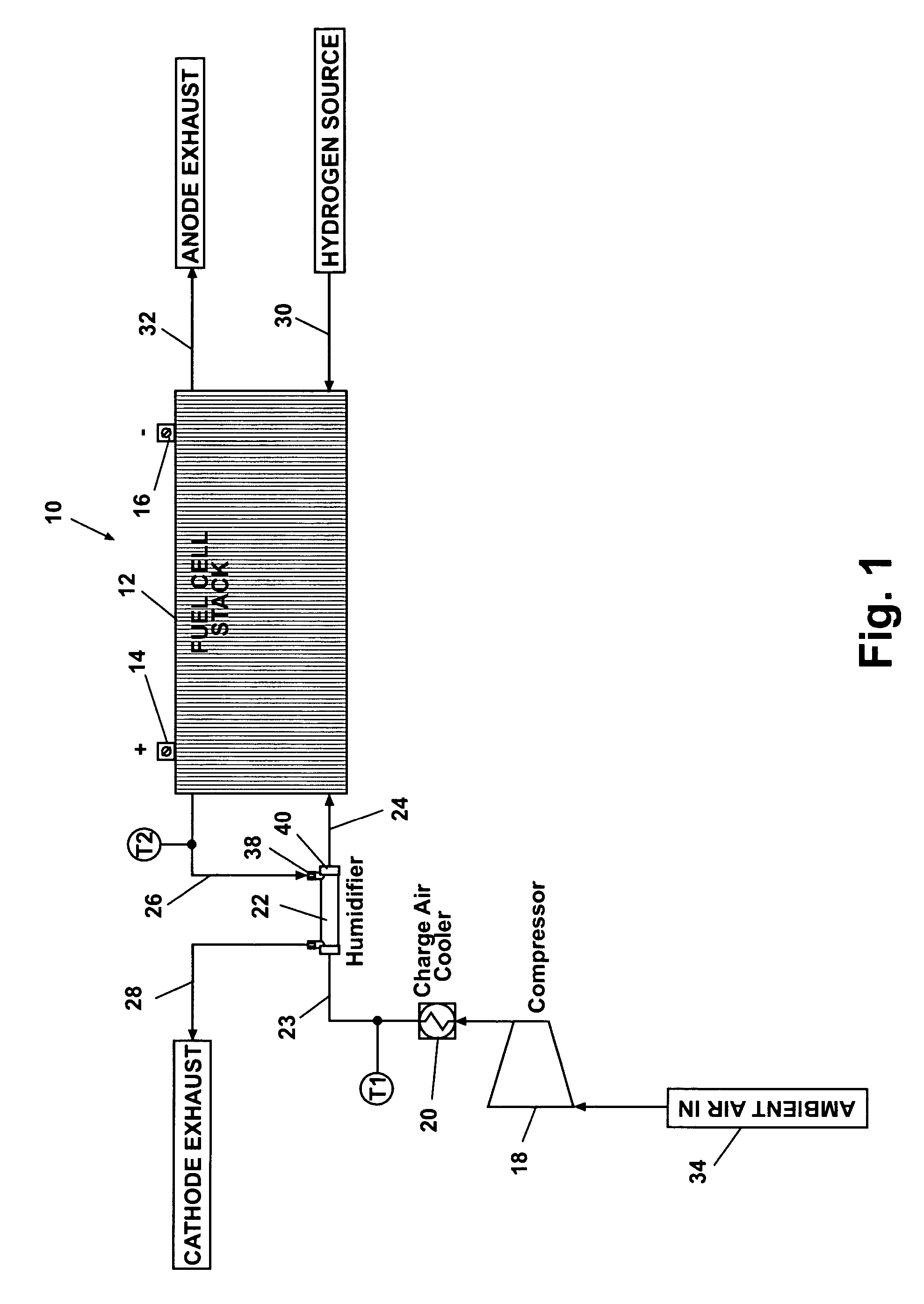 Air humidification for fuel cell applications