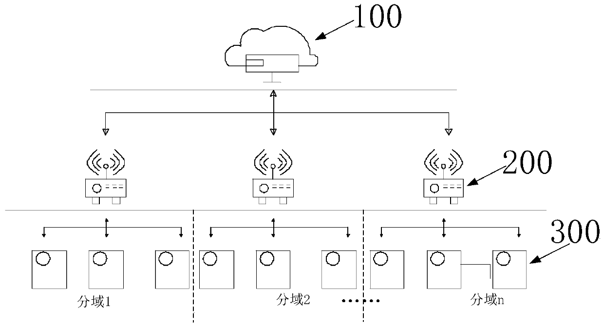 Layered power distribution network fault positioning system, method, server and equipment