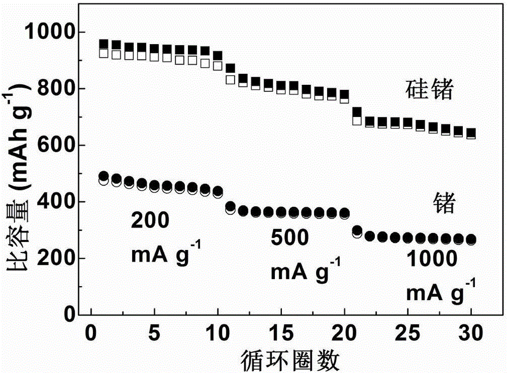 Silicon-germanium solid solution and preparation method and application thereof