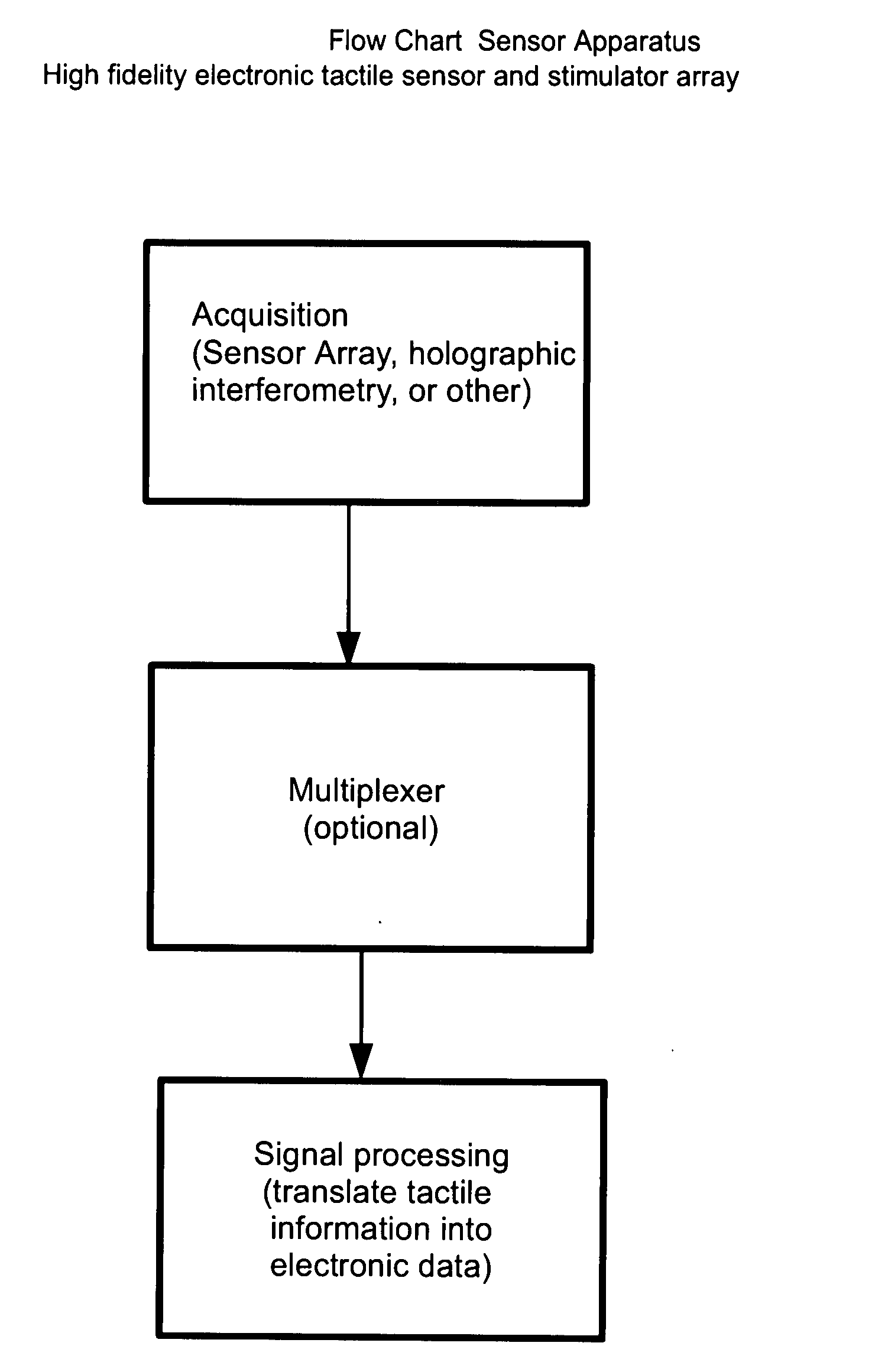 High fidelity electronic tactile sensor and stimulator array, including sexual stimulus