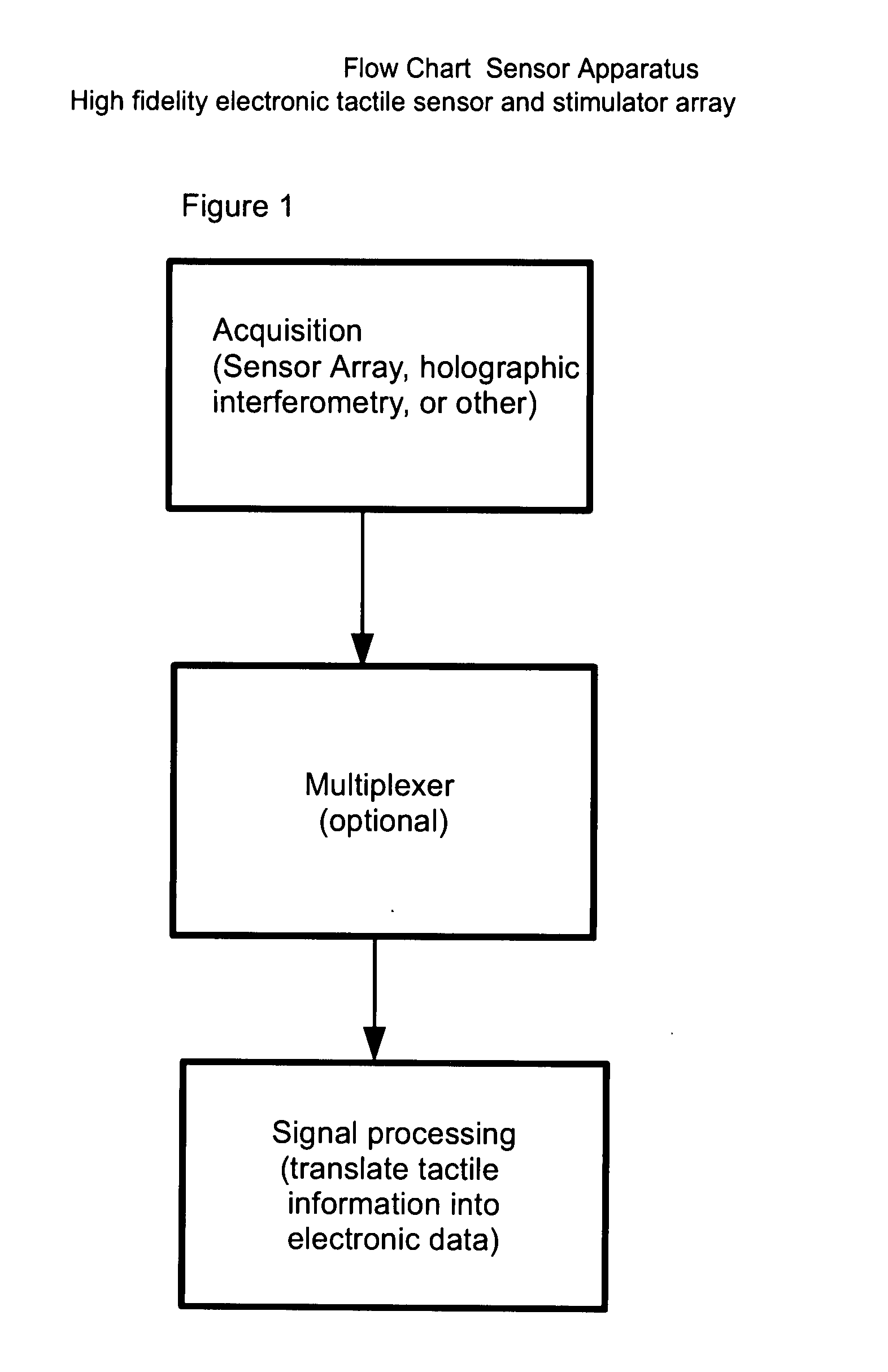 High fidelity electronic tactile sensor and stimulator array, including sexual stimulus