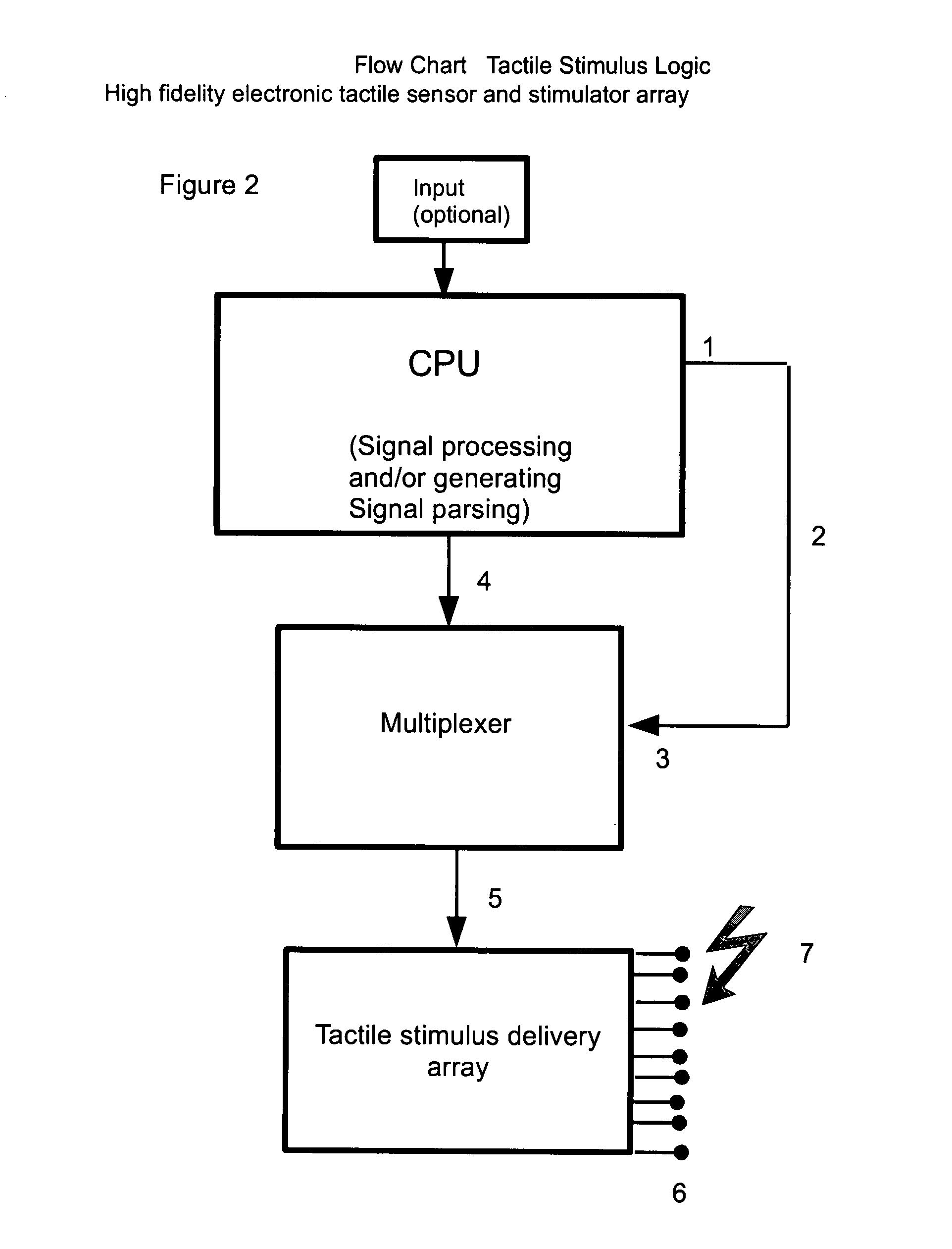 High fidelity electronic tactile sensor and stimulator array, including sexual stimulus