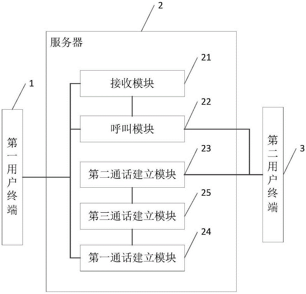 Background calling method and system based on server