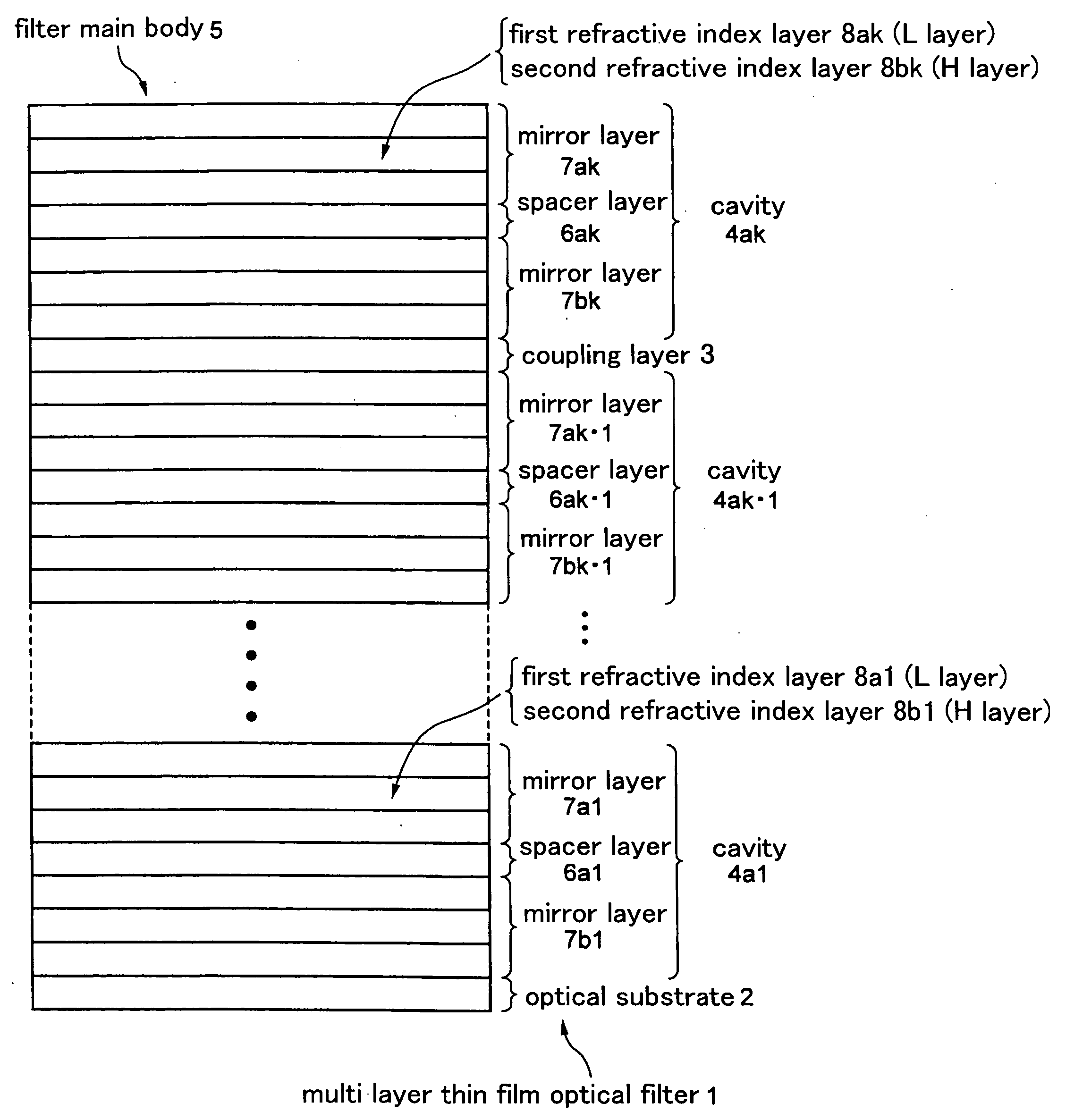 Dielectric multi layer thin film optical filter having predetermined wavelength optical characteristics, a method of manufacturing the same, a program for designing the same, and an optical add-drop system using the dielectric multi layer thin film optical filter