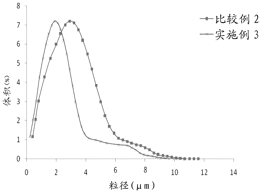 Soybean milk powder and preparation method thereof