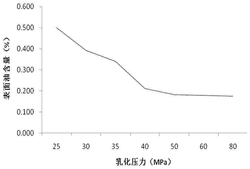 Soybean milk powder and preparation method thereof