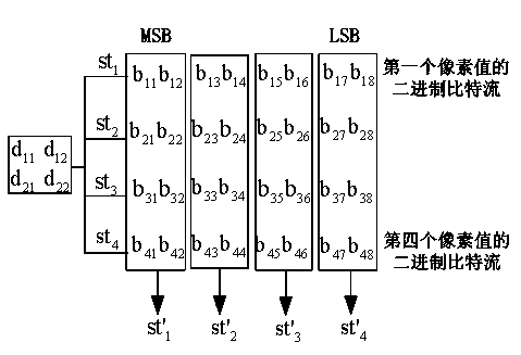 Graded-and-grouped secret image sharing method