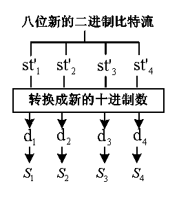 Graded-and-grouped secret image sharing method