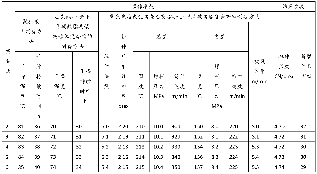 Colorful polylactic acid and glycolide-trimethylene carbonate copolymer composite fiber and preparation method thereof