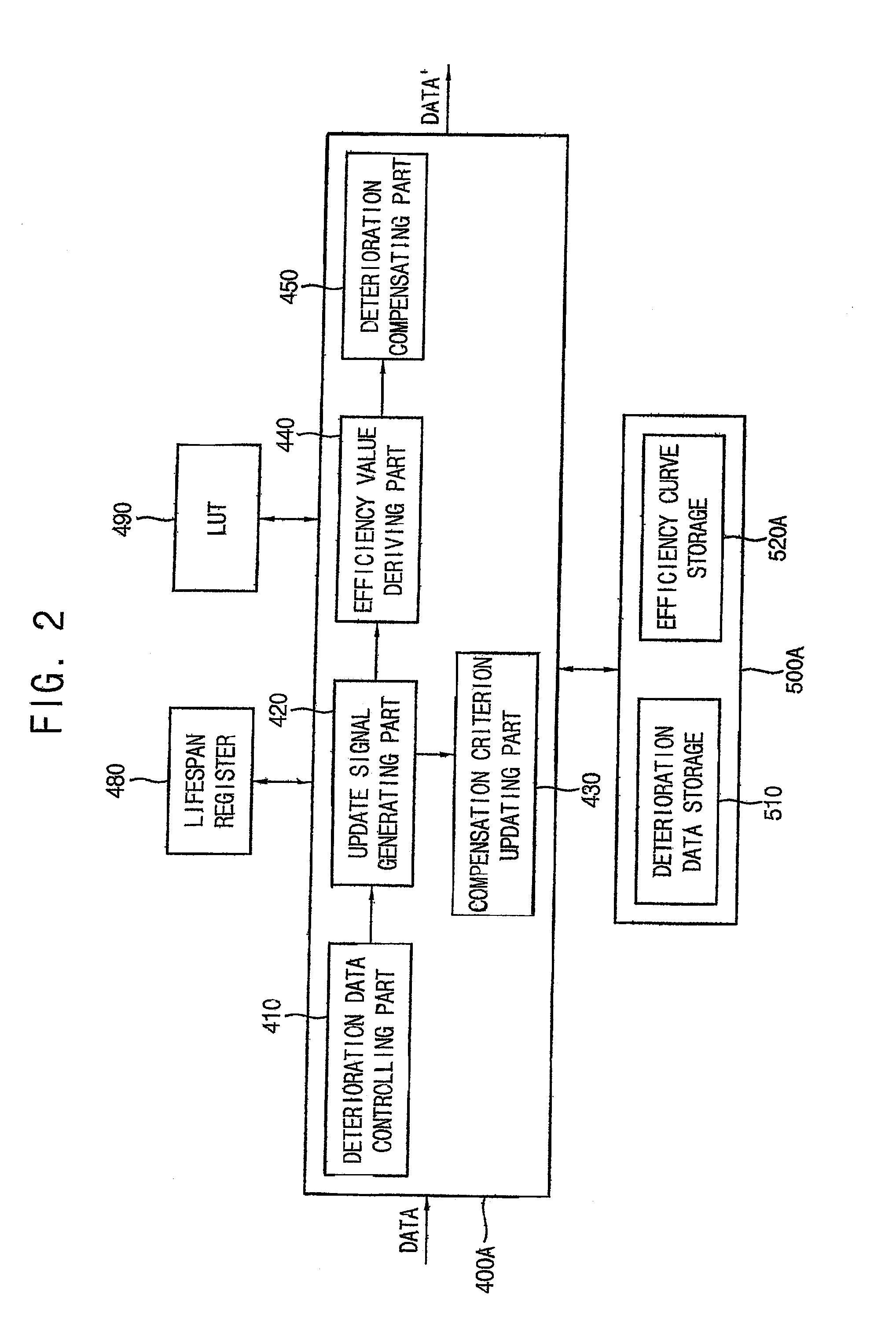 Organic light emitting display device and method of driving the same