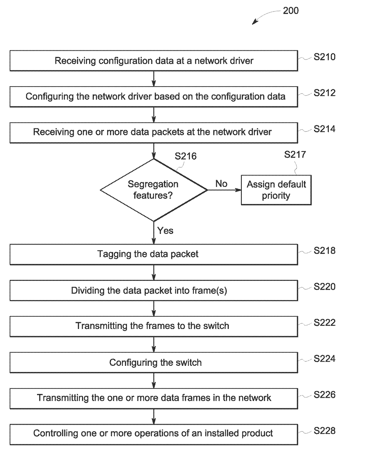 Resilient network configuration for time sensitive traffic