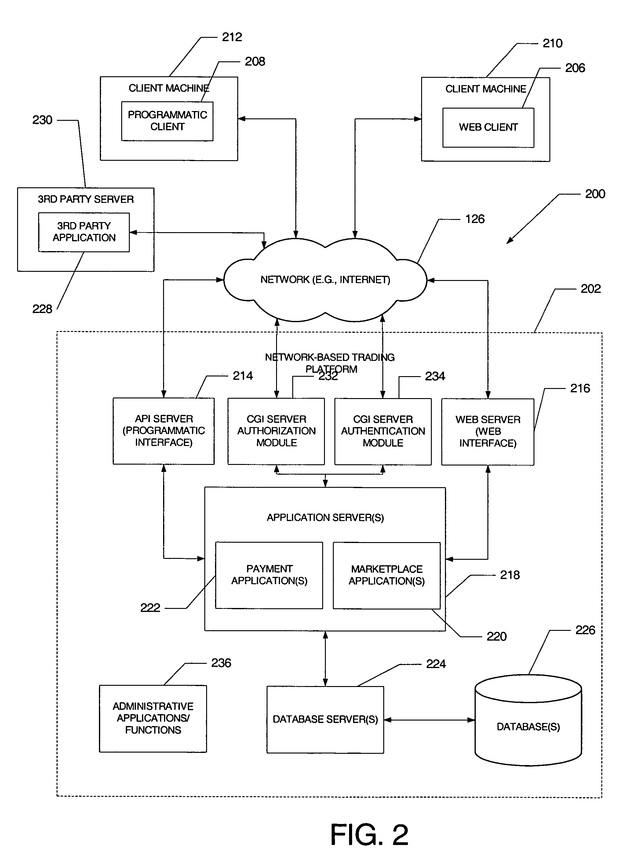 Method and apparatus to authenticate and authorize user access to a system