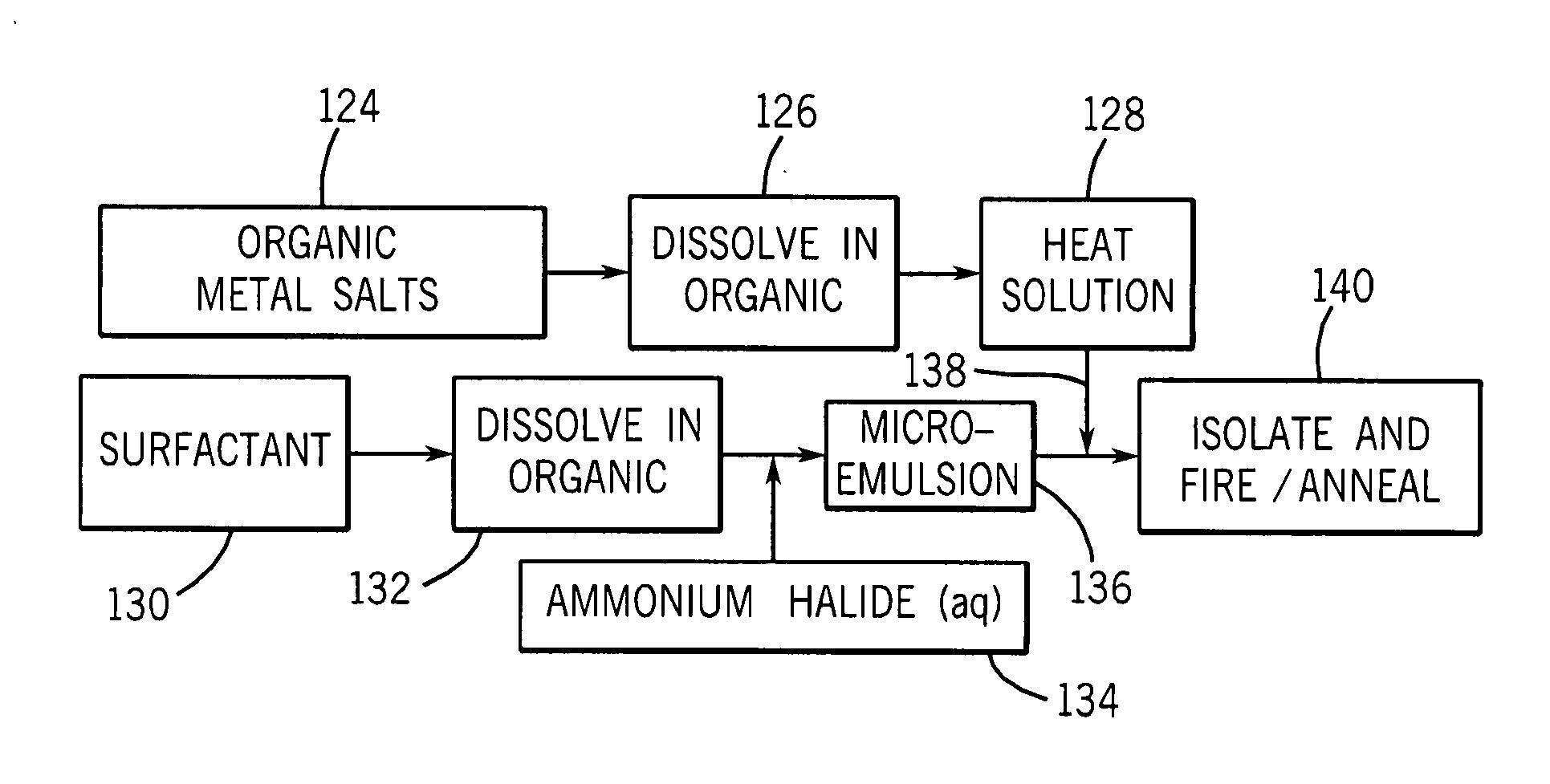 Nano-scale metal oxide, oxyhalide and oxysulfide scintillation materials and methods for making same