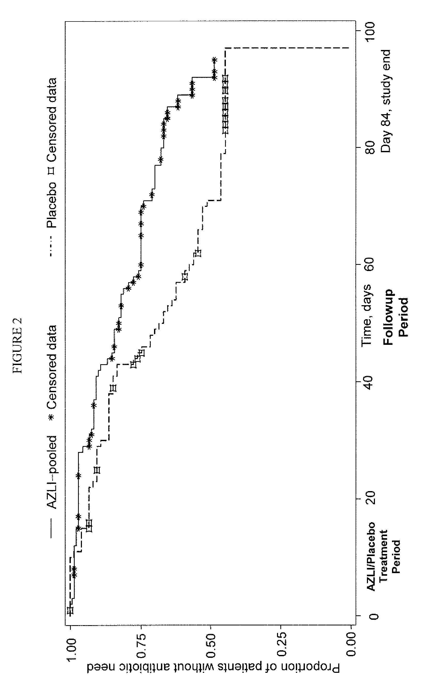 Inhaled aztreonam lysine for the treatment of deficits in health-related quality-of-life in lung diseases