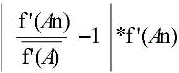 Automobile electronic identifier-based urban congestion charging method and device