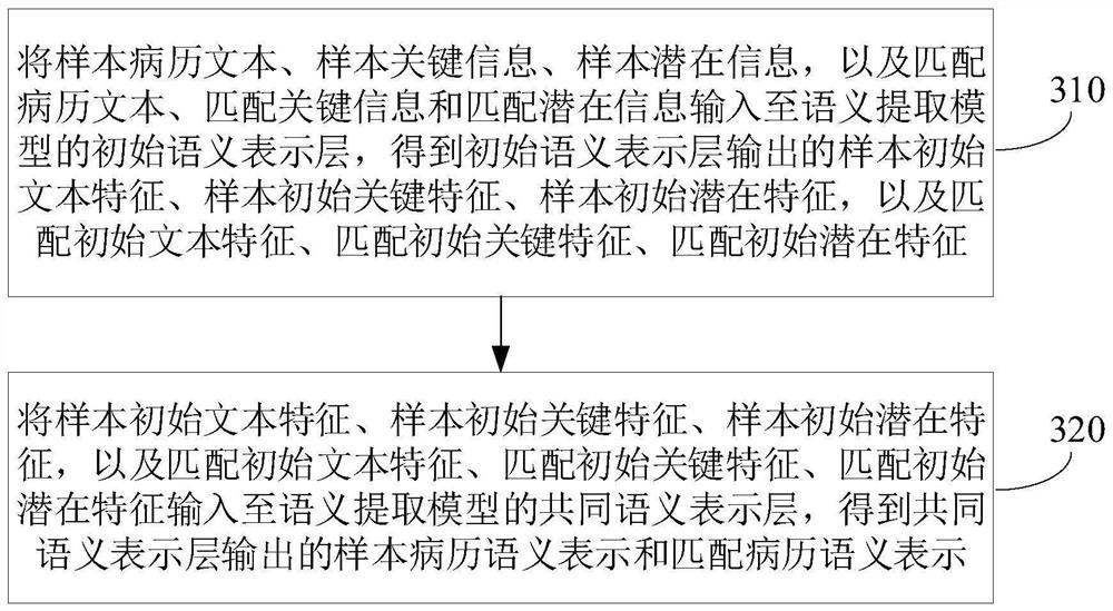 Assisted decision-making method, device, electronic equipment and storage medium based on medical records