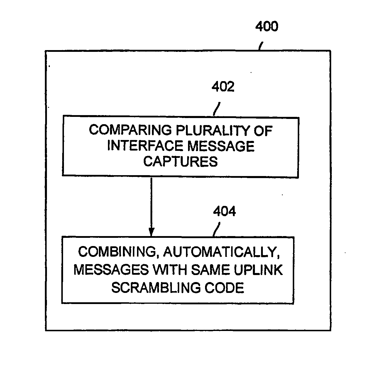 Grouping messages into a single call trace