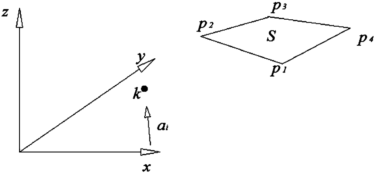 Finite-element-simulation solar ray shading computing method