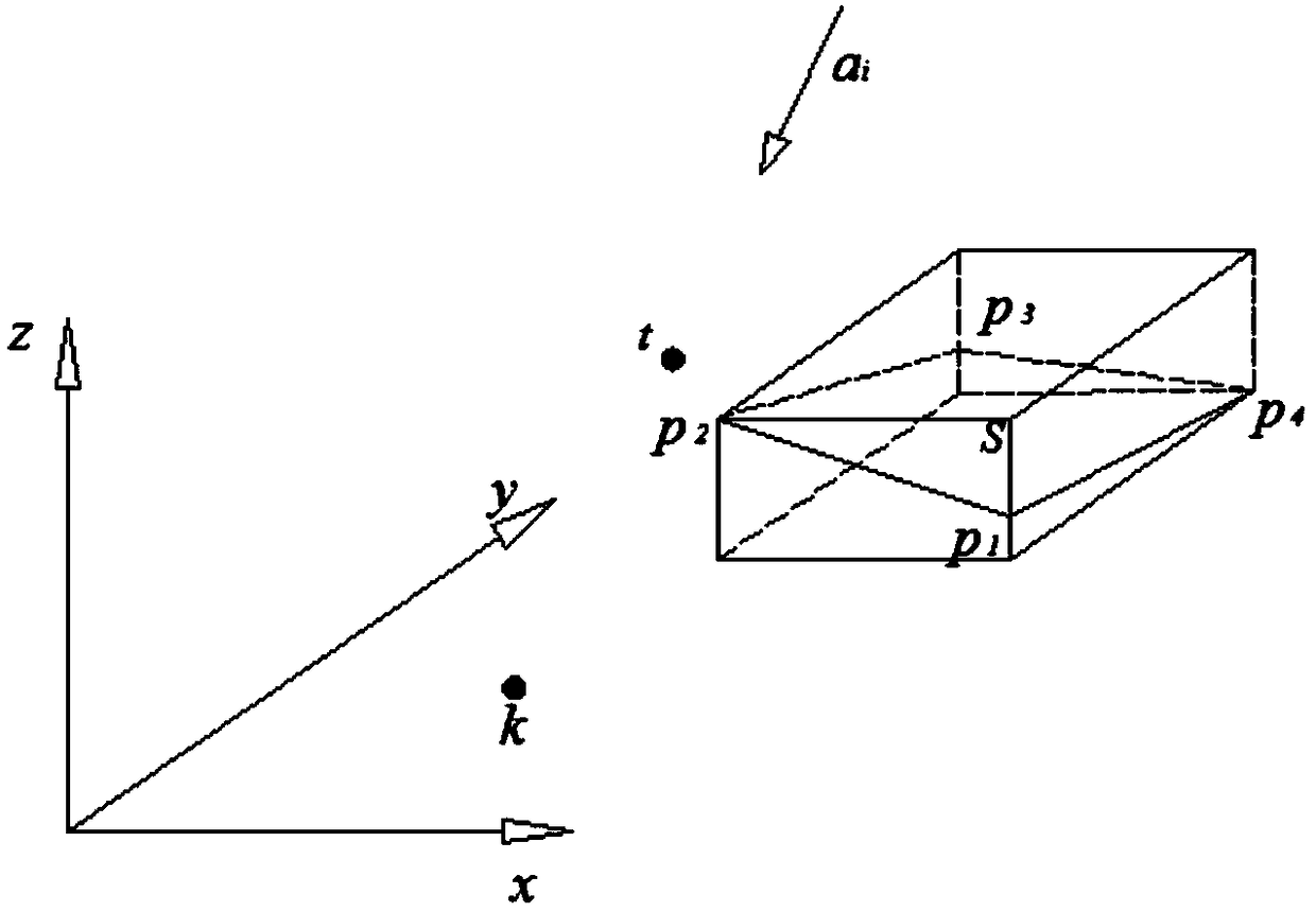 Finite-element-simulation solar ray shading computing method