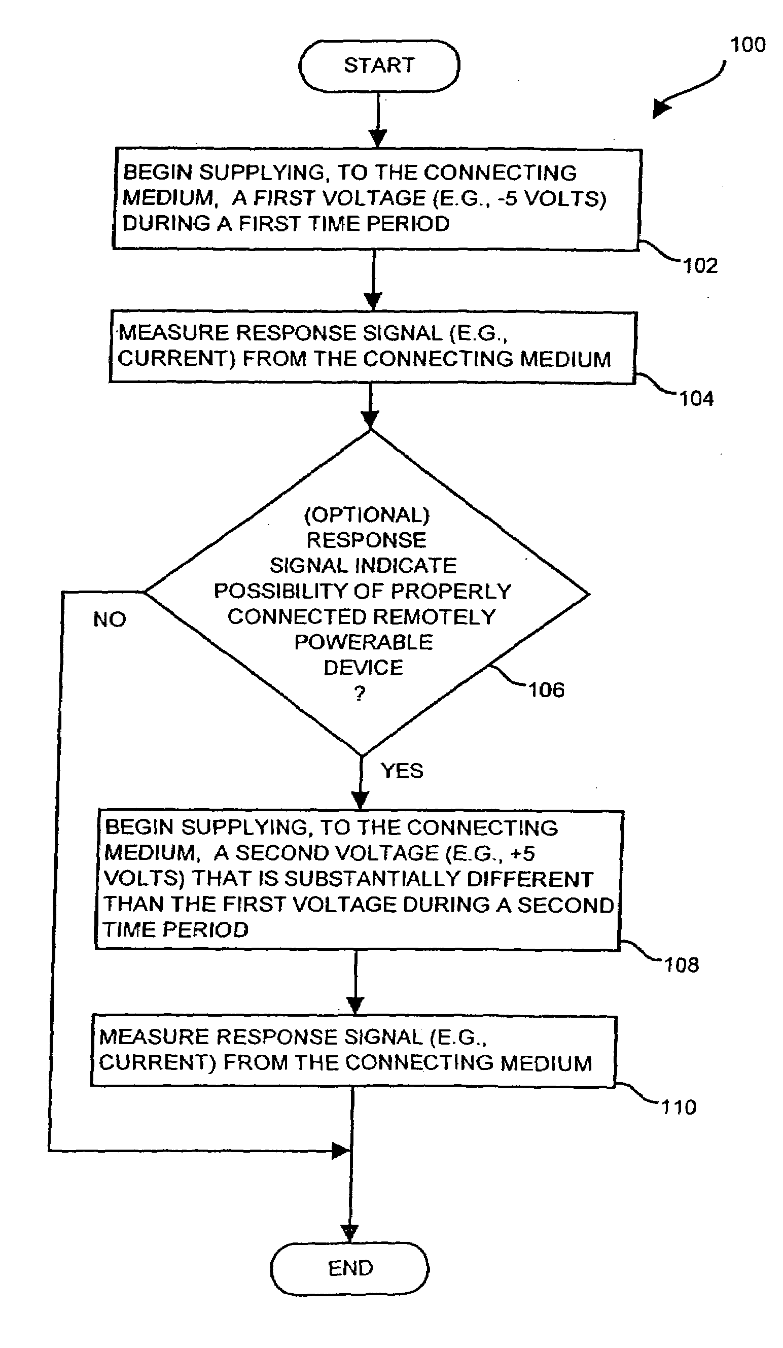 Apparatus for discovering a powerability condition of a computer network