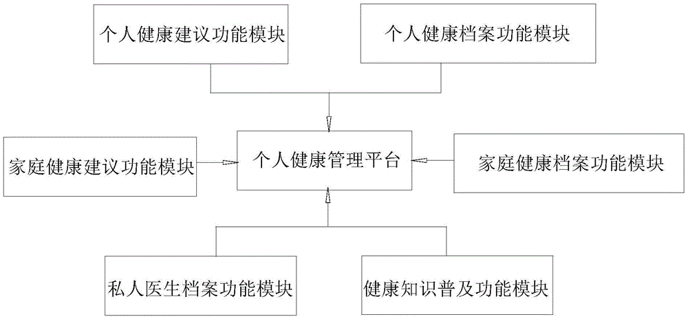 Cloud platform based remote electrocardiogram monitoring and health management system and realization method