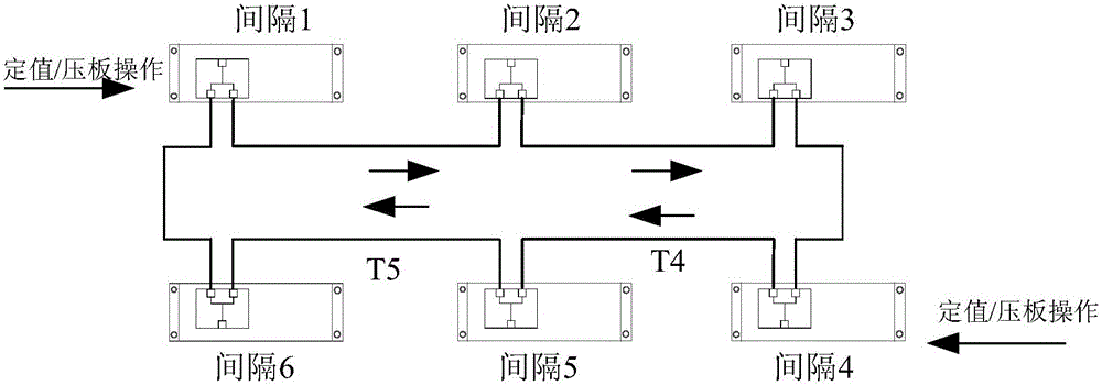 A Synchronization Method for Ring Network Distributed Busbar Protection