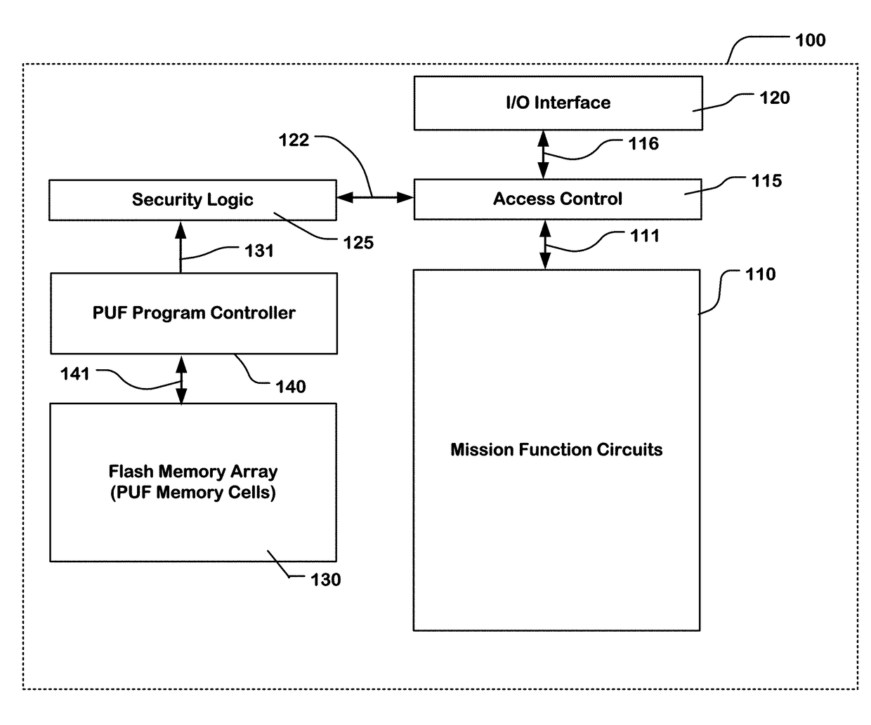 Unchangeable physical unclonable function in non-volatile memory