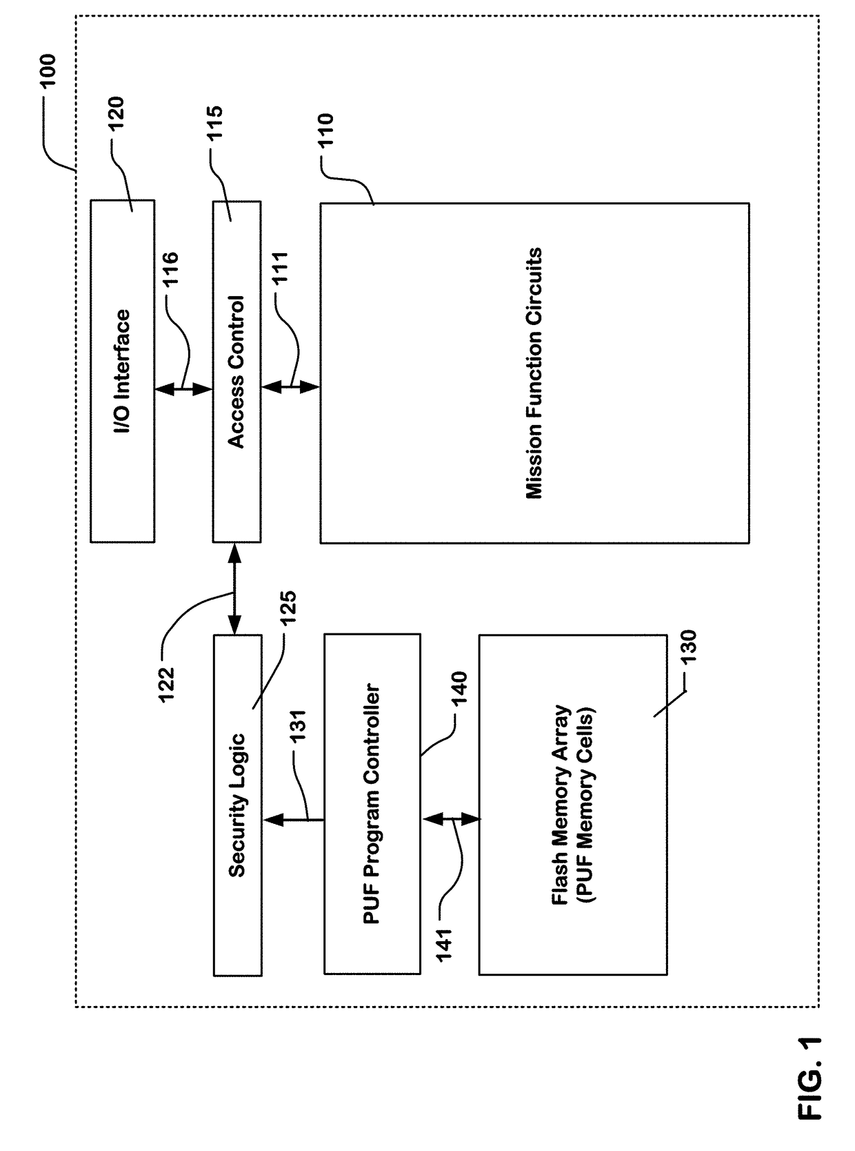 Unchangeable physical unclonable function in non-volatile memory