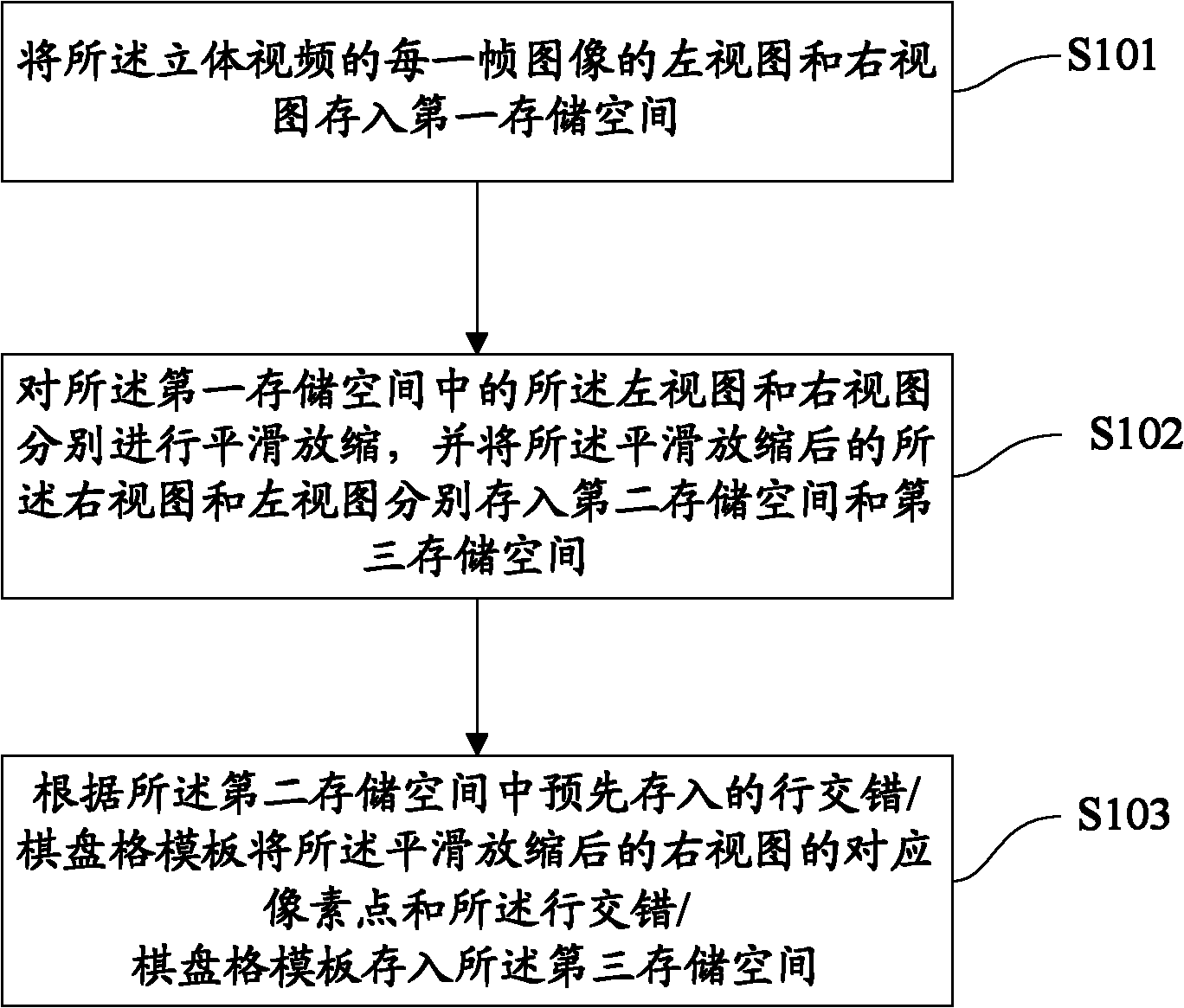 Line-staggered and tessellated rendering method and device for three-dimensional video