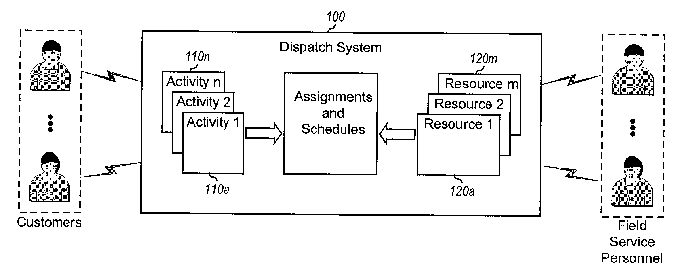 System and method for assigning and scheduling activities