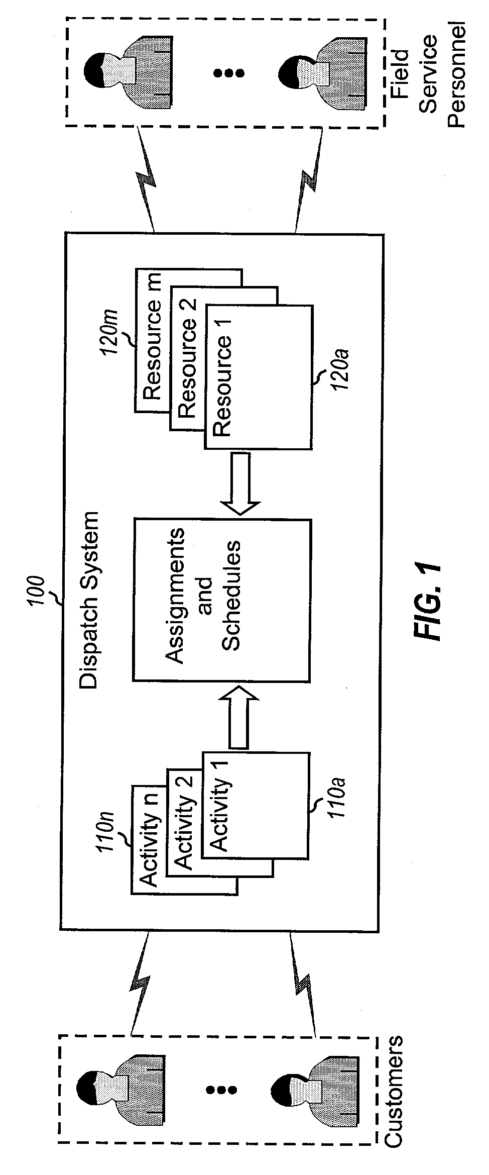 System and method for assigning and scheduling activities