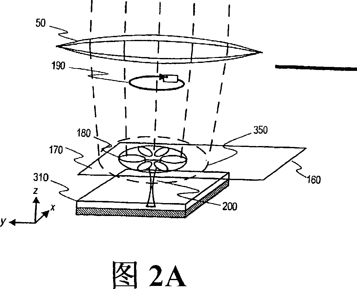 Method and apparatus for enhanced nano-spectroscopic scanning