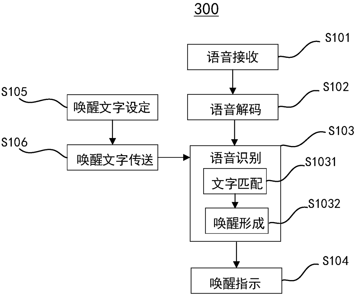 Cloud-end wake-up method, system and terminal and computer readable storage medium