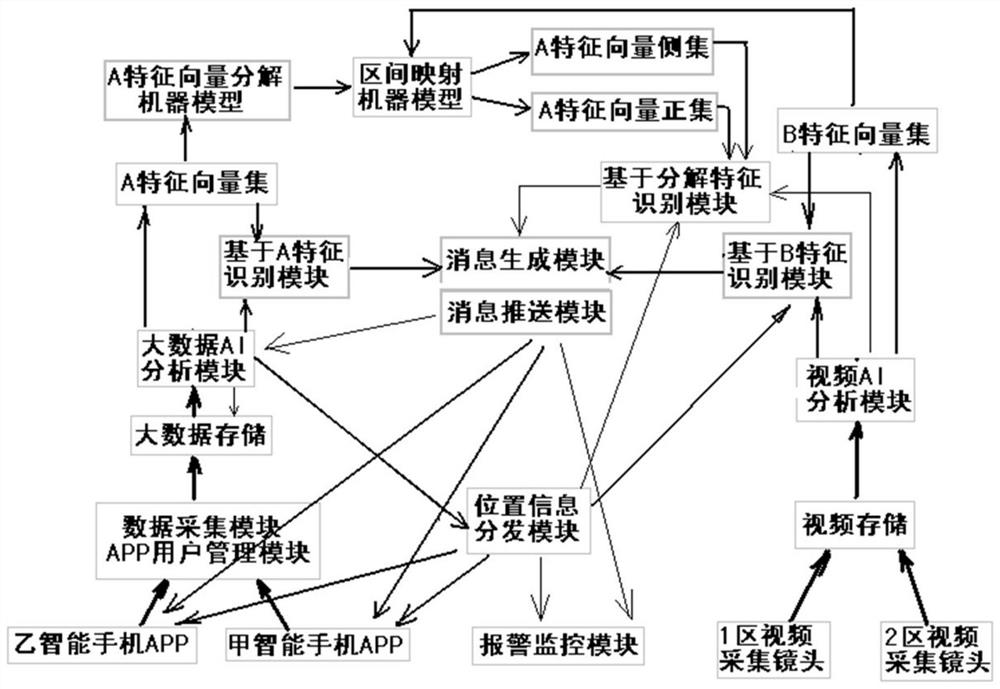 Biological characteristic motion mode intelligent identification method and application thereof